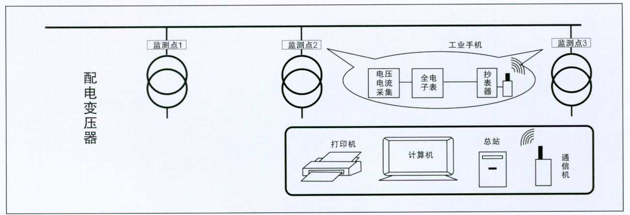 远程抄表高压计量箱与电能计量远程监控系统的密切关系